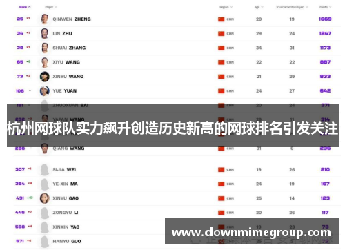 杭州网球队实力飙升创造历史新高的网球排名引发关注
